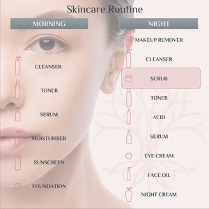 Peppermint - Advanced Face &amp; Body Scrub - 5